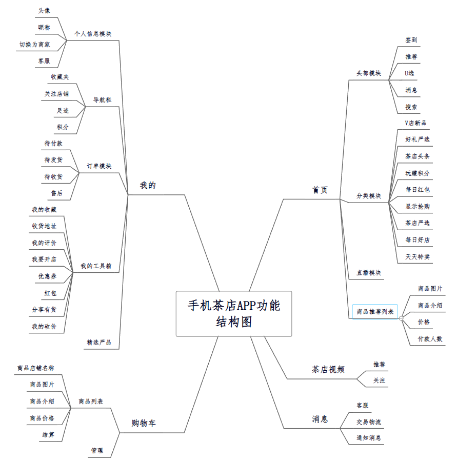 产品经理，产品经理网站